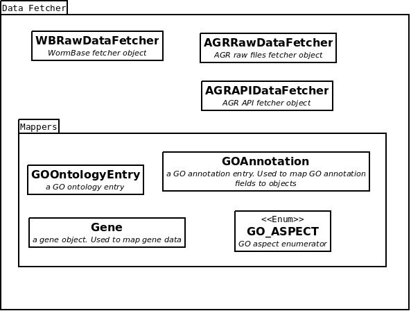 _images/data_fetcher_class.jpg